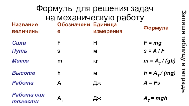 Механическая работа формула 7 класс