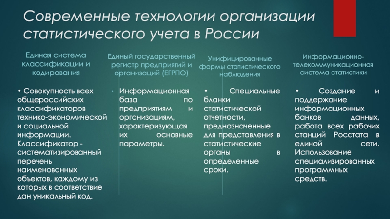 Понятие и принципы организации официального статистического учета презентация