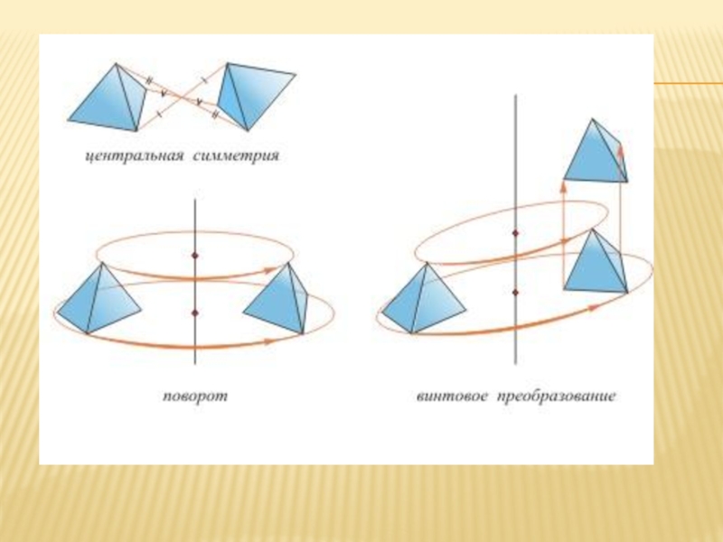 Симметрия в пространстве 6. Симметрия в пространстве. Переносная симметрия. Симметрия в пространстве геометрия. Понятие симметрии в пространстве.