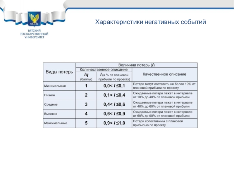 Анализы события факты. Анализ ивентов в компании.