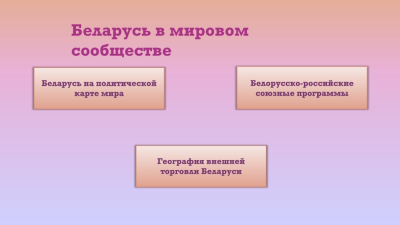 Беларусь на политической карте мира
Беларусь в мировом