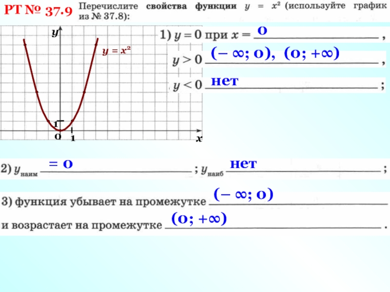 Функция у х 2 и ее график