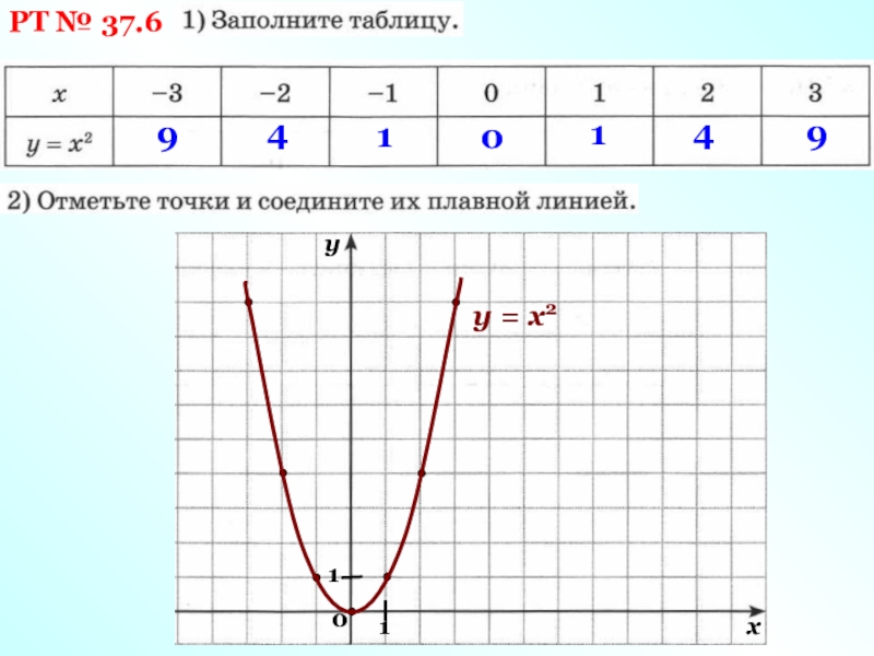 У х 4 график функции. Функция у х2 и ее график. Функция у х2. Таблица х и у. График функции у х2.