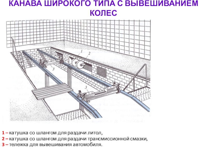 Осмотровое и подъемно транспортное оборудование презентация