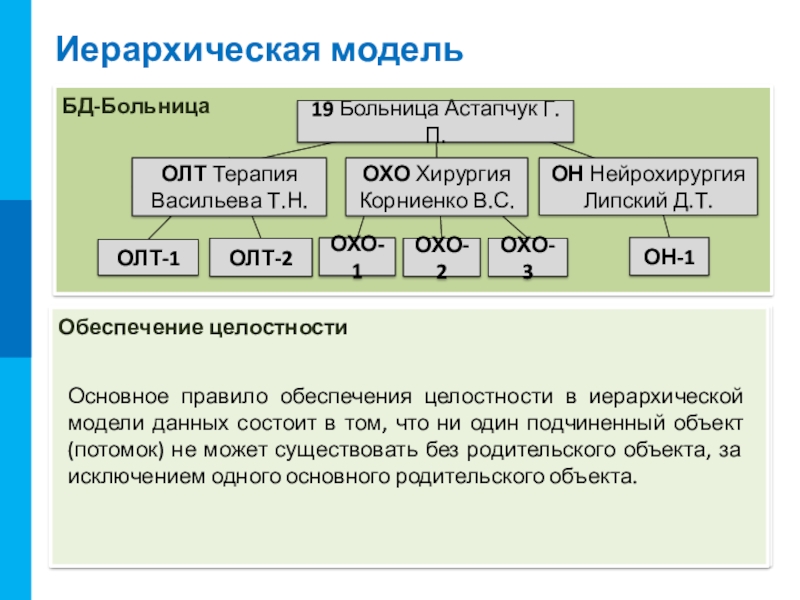 База данных как модель предметной области презентация