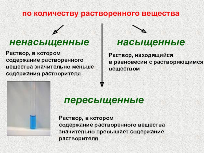 Презентация 8 класс растворы химия 8 класс