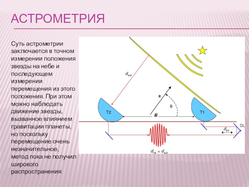 Презентация на тему методы поиска экзопланет