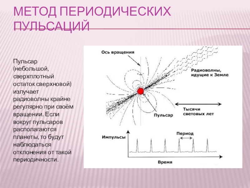 Презентация на тему методы поиска экзопланет