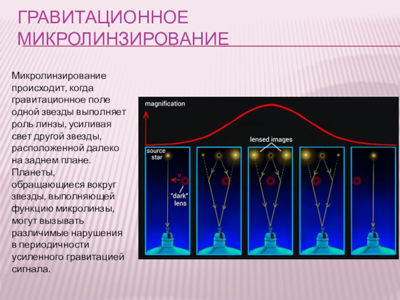 Презентация на тему методы поиска экзопланет