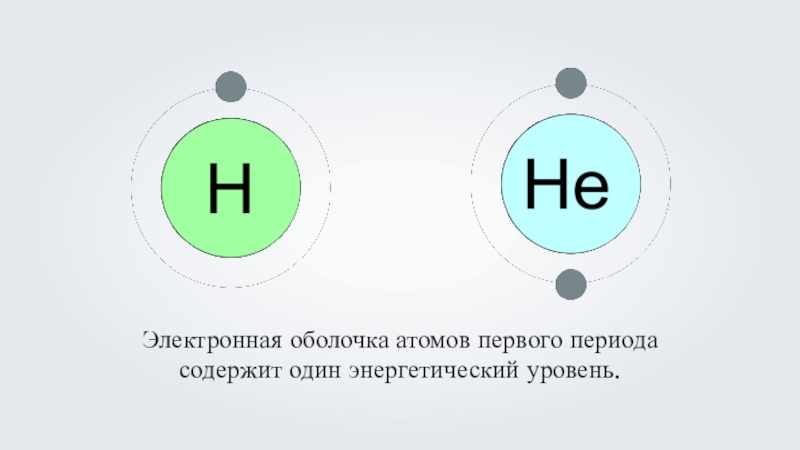 Шесть энергетических уровней содержит электронная оболочка атома. Электронная оболочка атома фото.