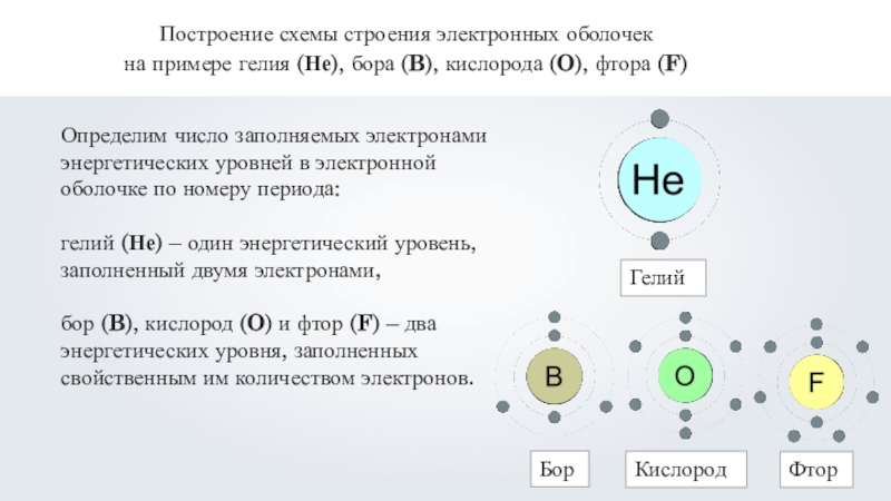 Выбери электронную схему атома гелия