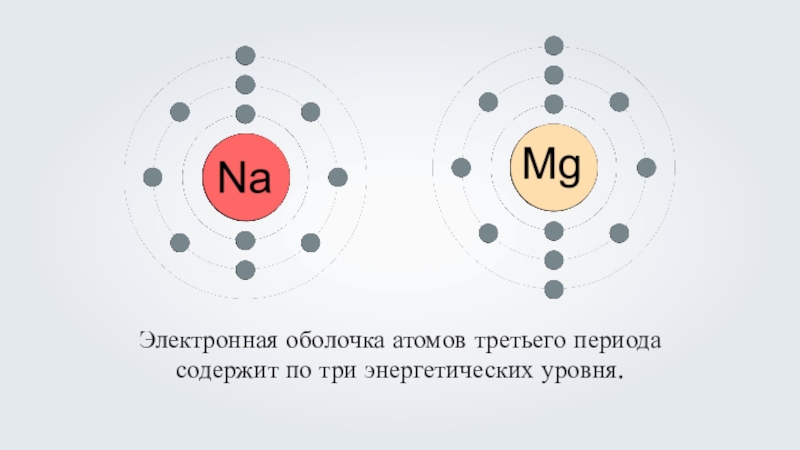 Схема электронной оболочки