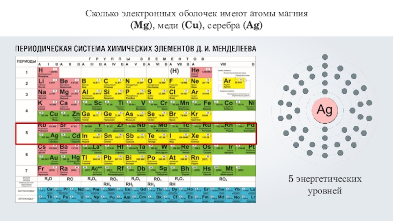 4 электронных уровня. Серебро химический элемент электронные оболочки. Строение электронной оболочки серебра. Строение атома электронная оболочка атома меди. Электронные уровни серебра.