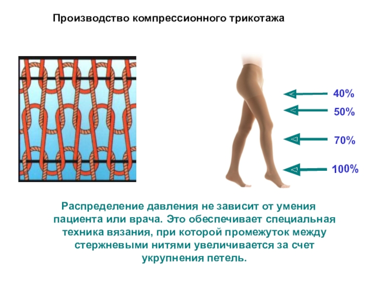 Компрессионный трикотаж презентация