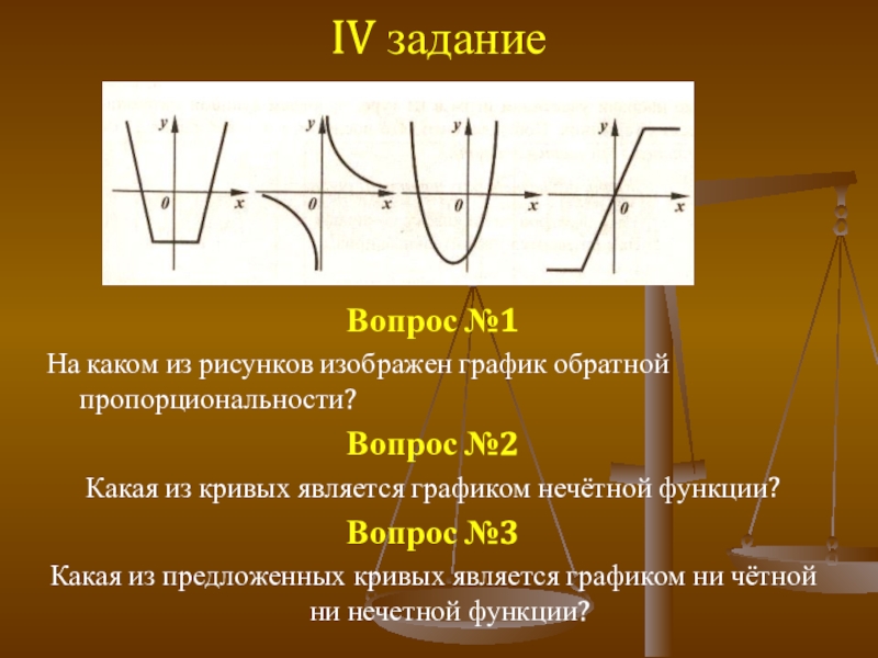 Как называется кривая являющаяся графиком обратной пропорциональности изображенная на рисунке