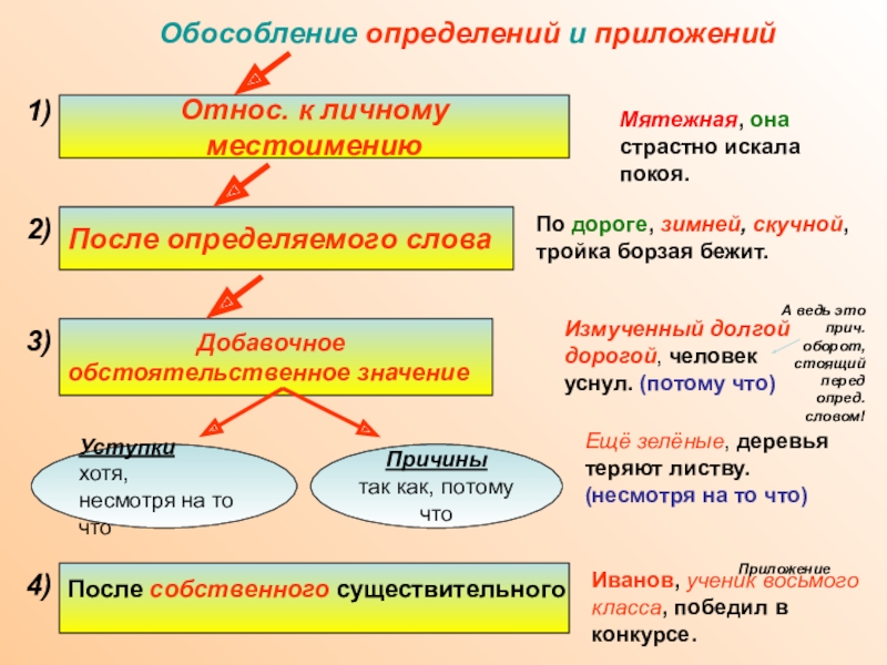 Согласованное и несогласованное приложение. Обособленные согласованные и несогласованные определения. Несогласованное приложение в русском языке это. Несогласованное определение к личному местоимению.