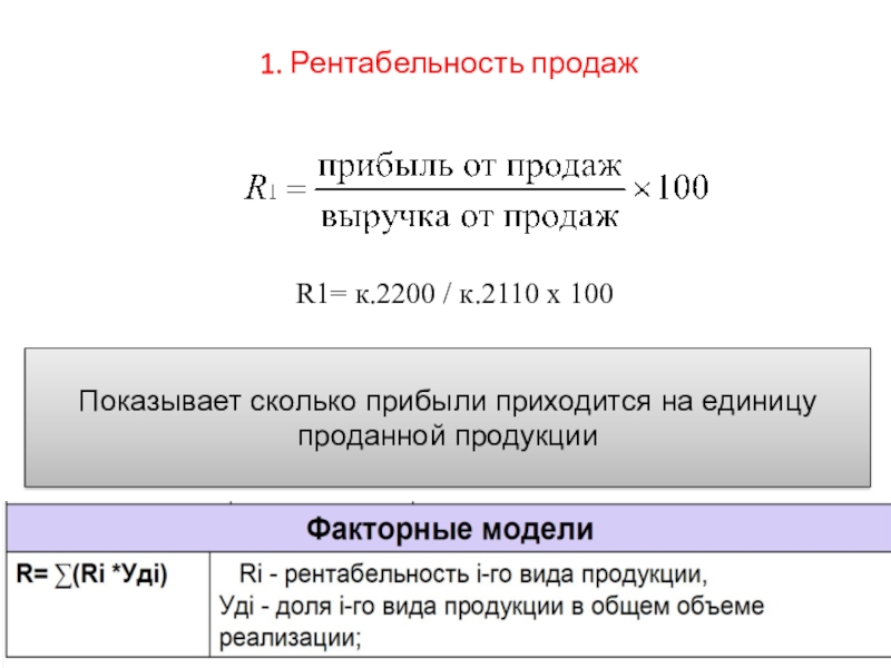 1 прибыль от реализации. Рентабельность продаж формула расчета. Рентабельности реализации товаров формула. Формула расчета рентабельности продаж в процентах. Рентабельность продаж по чистой прибыли формула.