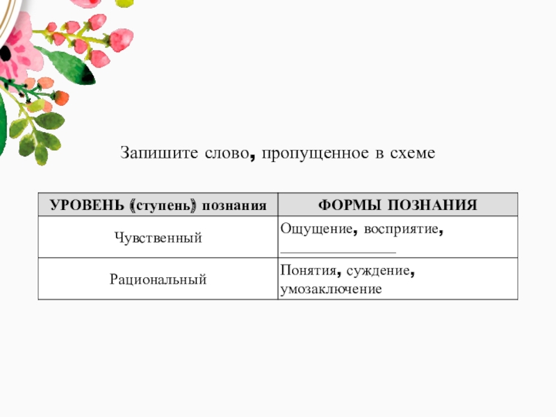 Задание 1 запишите слово пропущенное в схеме