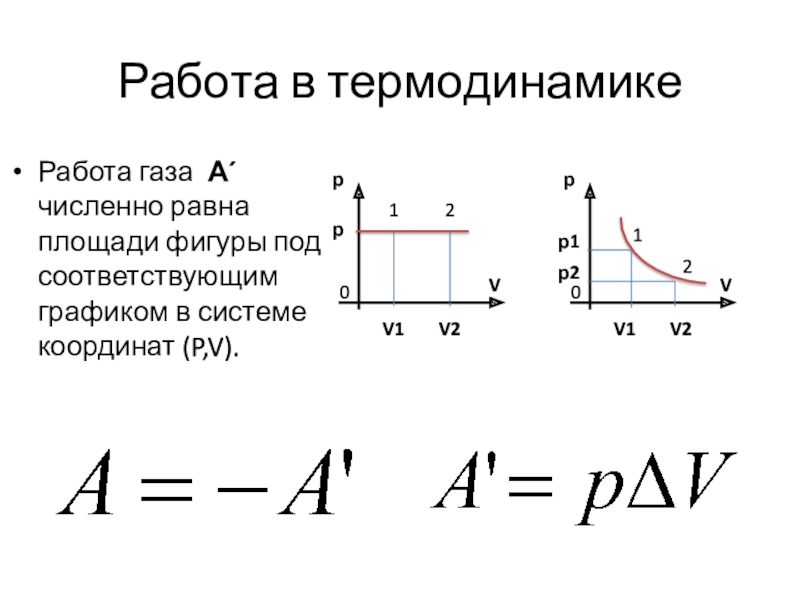 Площадь под графиком