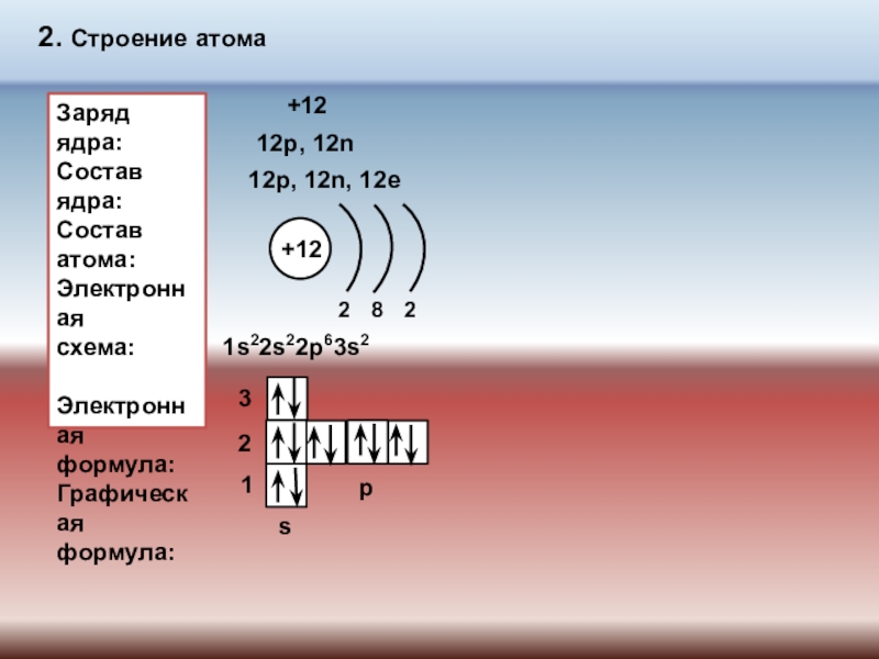 Схема электронного строения p