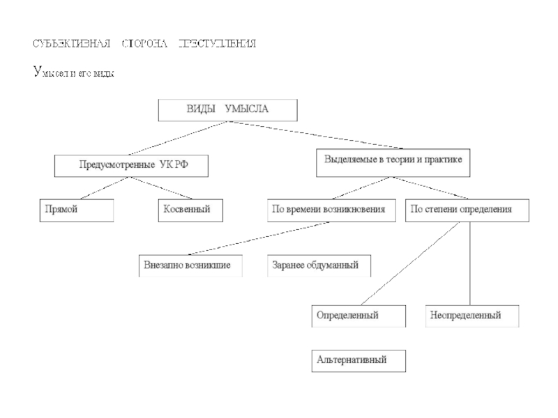 Реферат: Субъективная сторона состава преступления 2