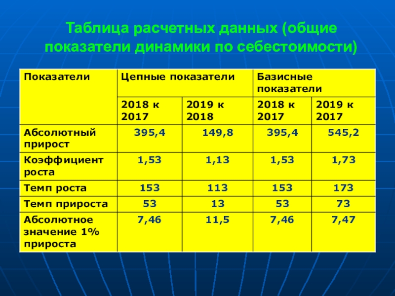 Таблиц лекция. Расчетная таблица. Таблица динамика показателей занятости по Краснодарскому краю.