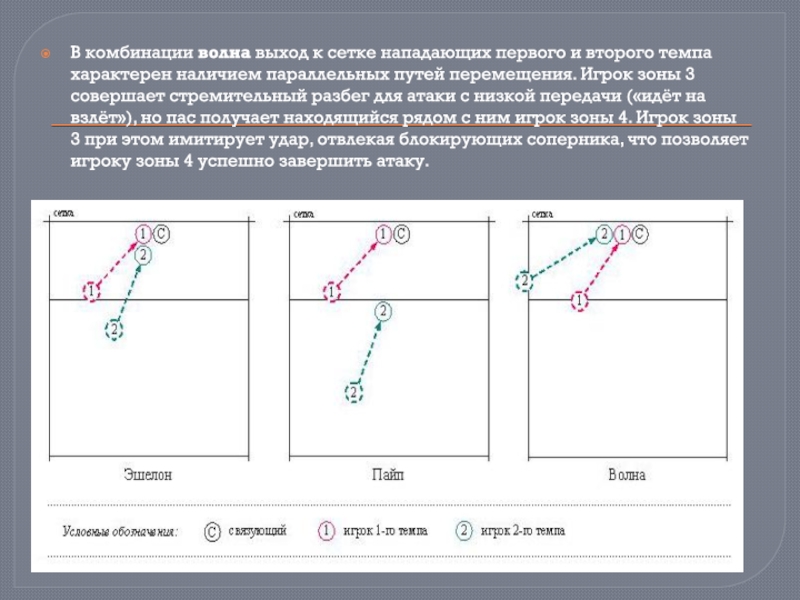 Эшелон в волейболе схема