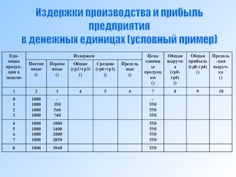 Стоимостные оценки для проекта могут быть сделаны