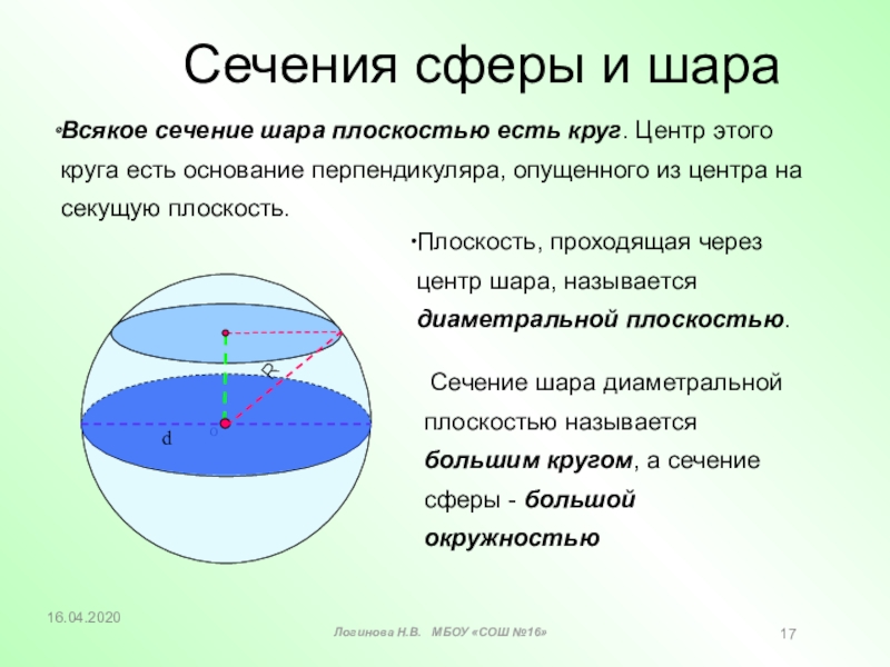 Касательная плоскость к сфере презентация