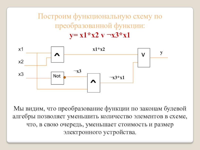 Построить логическую функцию. Функциональная логическая схема булевы функции. Построение функциональной схемы. Построение функциональных (логических) схем. Построить функциональную схему.