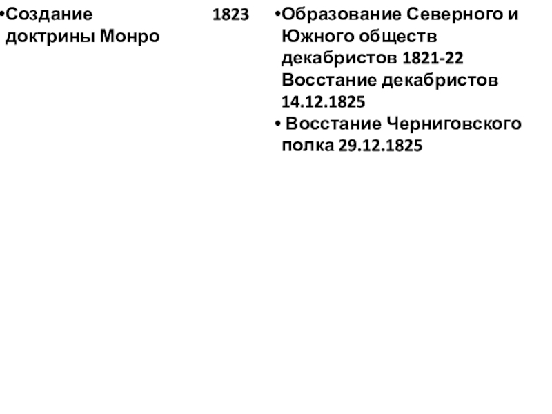 Всеобщая история Синхронизация Создание доктрины Монро1823Образование Северного и Южного обществ декабристов 1821-22Восстание декабристов 14.12.1825 Восстание Черниговского полка 29.12.1825 Создание доктрины Монро1823Образование Северного и Южного обществ декабристов 1821-22Восстание декабристов 14.12.1825 Восстание Черниговского полка 29.12.1825