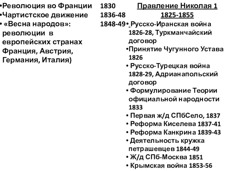Всеобщая история Синхронизация 18301836-481848-49Революция во ФранцииЧартистское движение «Весна народов»: революции в европейских странах Франция, 18301836-481848-49Революция во ФранцииЧартистское движение «Весна народов»: революции в европейских странах Франция, Австрия, Германия, Италия)Правление Николая 1 1825-1855