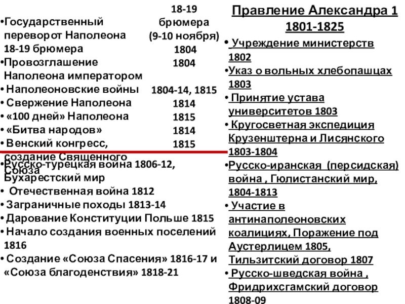 Всеобщая история Синхронизация Государственный переворот Наполеона 18-19 брюмераПровозглашение Наполеона императором Наполеоновские войны Свержение Наполеона Государственный переворот Наполеона 18-19 брюмераПровозглашение Наполеона императором Наполеоновские войны Свержение Наполеона «100 дней» Наполеона «Битва народов» Венский