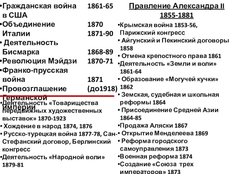Всеобщая история Синхронизация Правление Александра II 1855-1881Крымская война 1853-56, Парижский конгресс Айгунский и Пекинский Правление Александра II 1855-1881Крымская война 1853-56, Парижский конгресс Айгунский и Пекинский договоры 1858 Отмена крепостного права 1861Деятельность