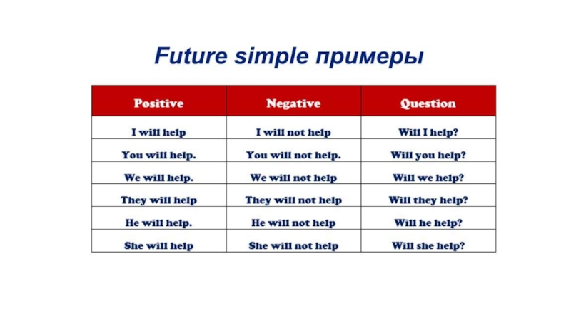 5 предложений future simple. Future simple примеры. Future simple примеры предложений. Фьюче Симпл примеры. Future simple примеры предложений с переводом.