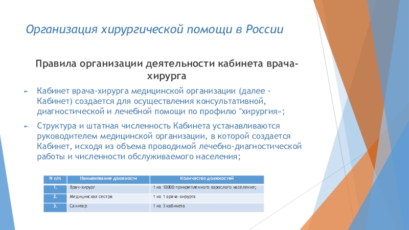 Далее организация. Организация хирургической помощи. Организация хирургической помощи в России. Организация хирургической работы. 1. Организация хирургической помощи в России.