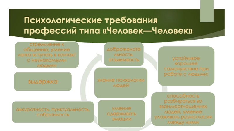 Психологические требования. Психологические требования профессий «человек-природа». Психология специальности виды. Психологические требования профессий человек-человек. Требования к профессии человек природа.