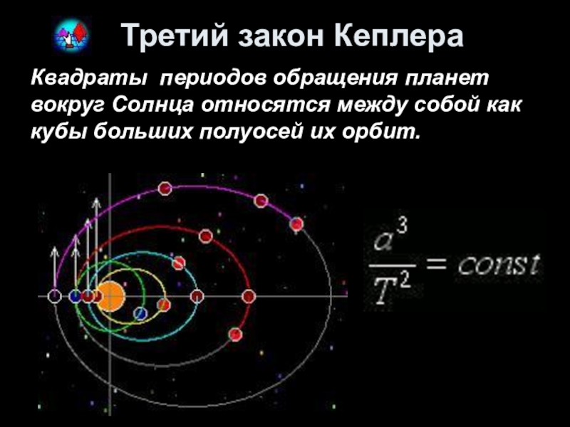 Законы движения планет презентация