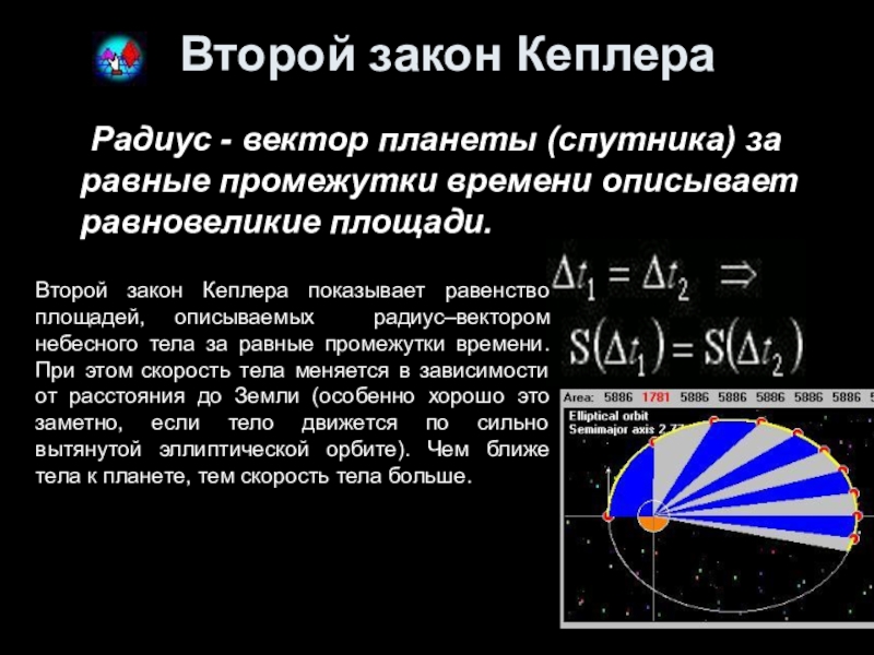 Законы кеплера. Второй закон Кеплера радиус вектор планеты описывает. Второй закон Кеплера. Радиус вектор планеты. Радиус-вектор планеты за равные промежутки.