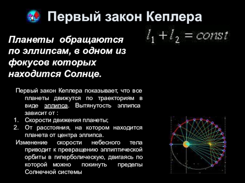 Первый закон кеплера фото