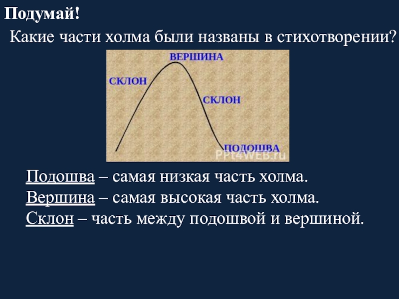 Назови части холма. Части холма. Какие холмы есть. Какие части есть у холма. Как называются части холма.