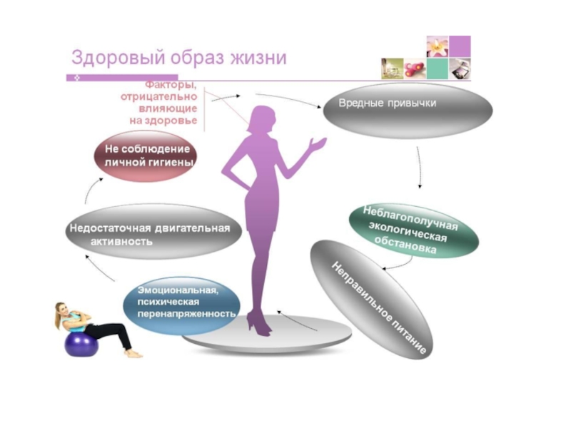 Презентация обж 8 класс неинфекционные заболевания