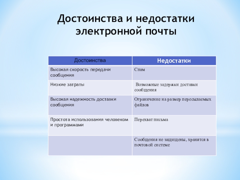 Укажите назначения и перечислите достоинства электронных презентаций