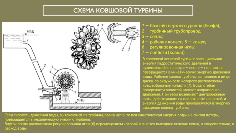 Турбины кос что такое