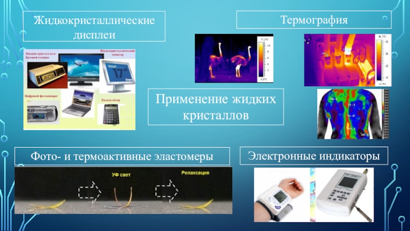 Жидкие кристаллы в промышленности проект