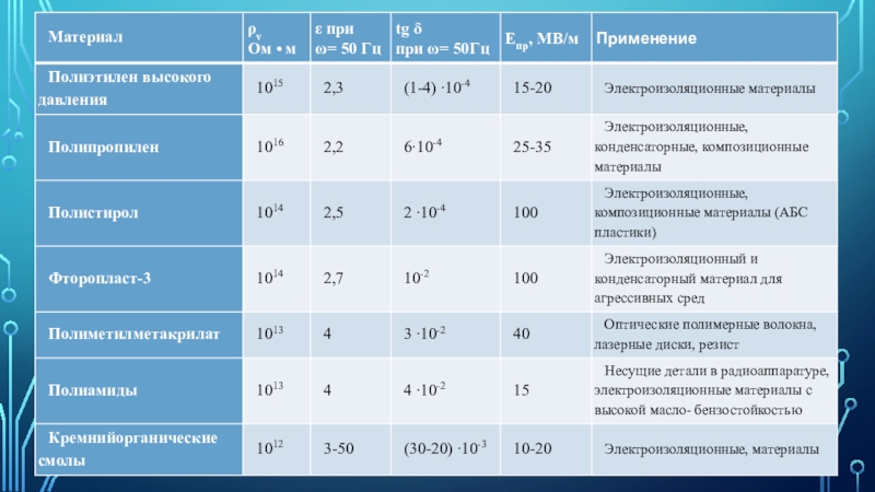 Функциональные материалы