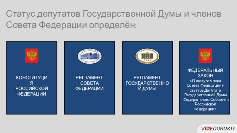 Совет федерации презентация