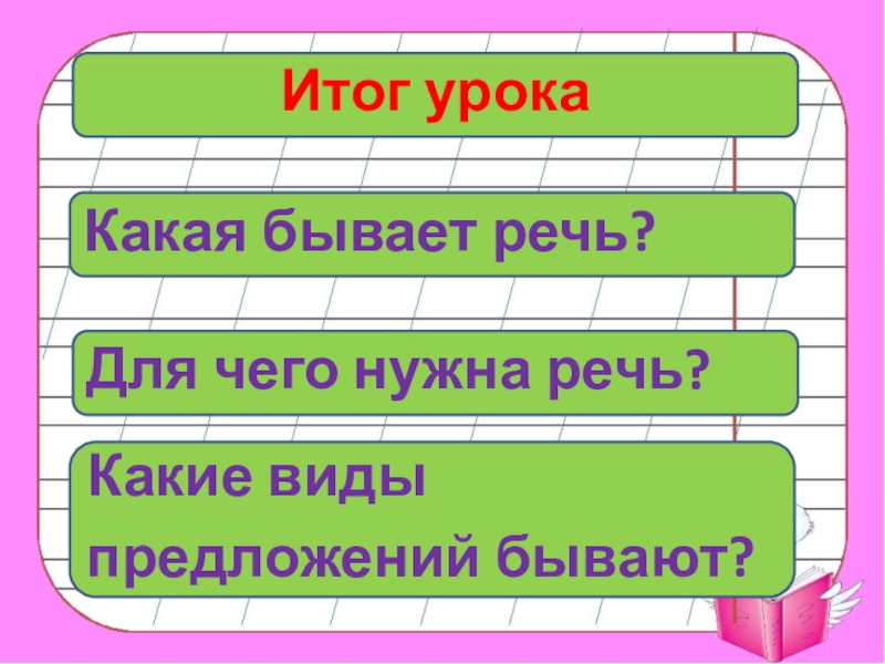 Для чего нужна речь. Какой бывает наша речь. Какая бывает речь 5 класс. Какая бывает речь 3 класс.