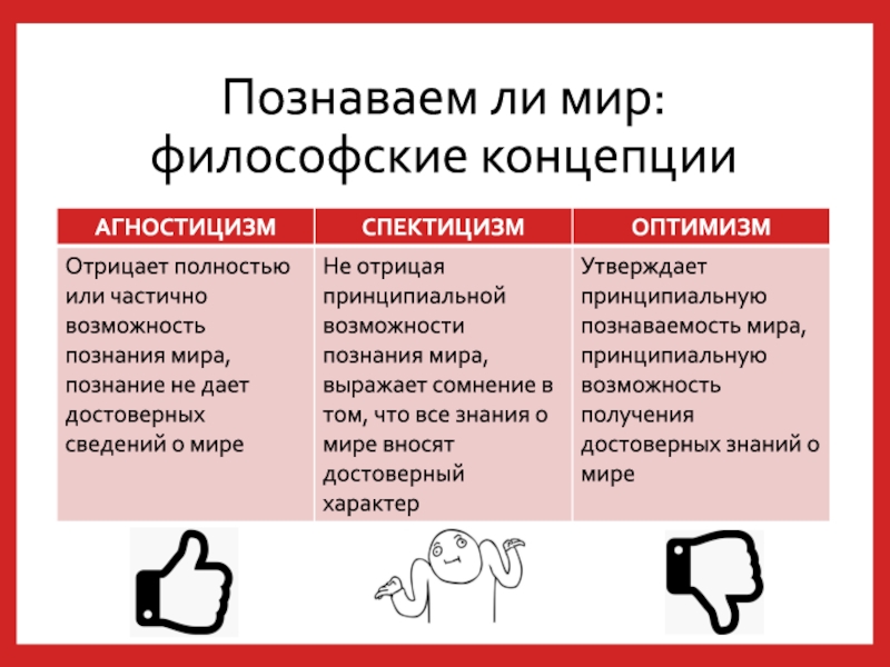 Насколько познаваем мир. Познаваем ли мир. Познаем ли мы мир. Познаваем ли мир философия. Познаваем ли окружающий мир?.