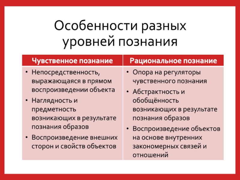 Особенности познания в поведении. Виды и уровни познания. Уровни познания. Специфика познания общества.